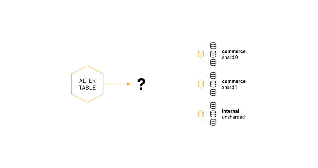 With multiple clusters in production, some of which are sharded, what is the discovery mechanism for identifying the correct clusters, and those clusters' primaries, for applying schema changes?